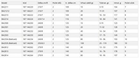 SPORTEX BLACK ARROW G-4 Spin BA2300 240cm 10g